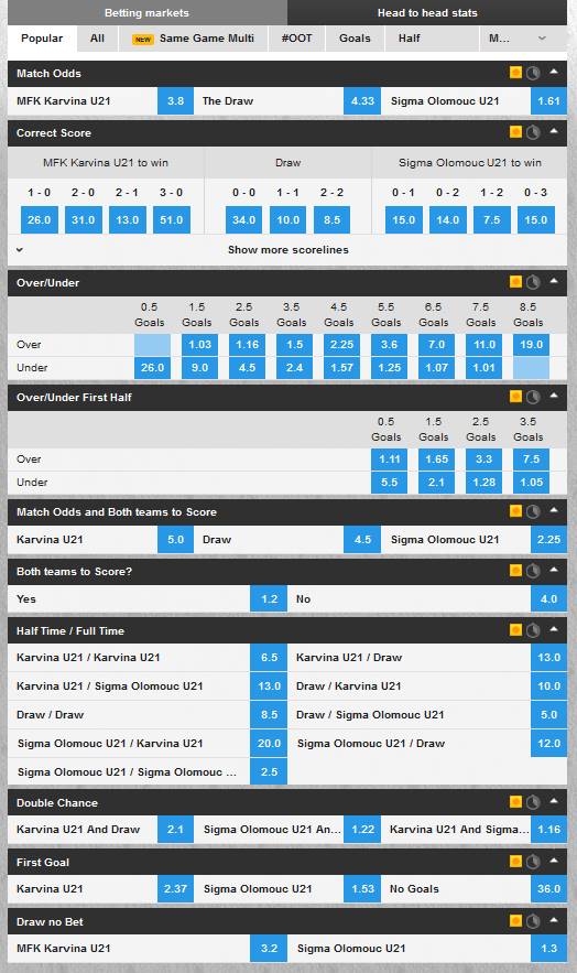 List of football markets available on Betfair, as an example